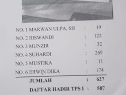 5 Calon Reje Pepayungan Angkup Tolak Hasil Pemilihan, Diduga Sarat Kecurangan
