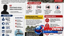 Rp4,7 Miliar Nyaris Habis, Air Tak Setetes Pun Mengalir: Proyek Air Bersih di Kota Bahagia Diduga Gagal Sejak Awal