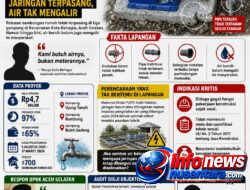 Rp4,7 Miliar Nyaris Habis, Air Tak Setetes Pun Mengalir: Proyek Air Bersih di Kota Bahagia Diduga Gagal Sejak Awal