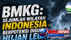 Peringatan Dini BMKG : Potensi Curah Hujan dengan Intensitas Lebat hingga Sangat Lebat Diprediksi Guyur Sejumlah Wilayah Indonesia