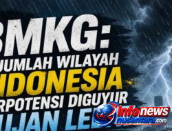 Peringatan Dini BMKG : Potensi Curah Hujan dengan Intensitas Lebat hingga Sangat Lebat Diprediksi Guyur Sejumlah Wilayah Indonesia