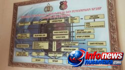 Alur Penanganan LP di Polresta Deli Serdang Disorot, Sejumlah Kasus Dinilai Lamban