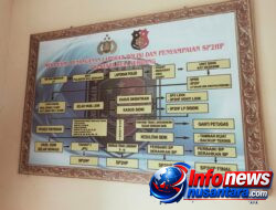Alur Penanganan LP di Polresta Deli Serdang Disorot, Sejumlah Kasus Dinilai Lamban