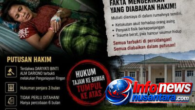 Korban Dianiaya di Rumah Sendiri, Vonis Percobaan PN Singkil Tuai Gelombang Kritik Publik