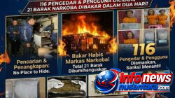 Dalam Dua Hari! Polda Sumut Berhasil Ungkap 81 Kasus Narkotika, 116 Tersangka Berhasil Ditangkap dan 21 Barak Narkoba Dibakar