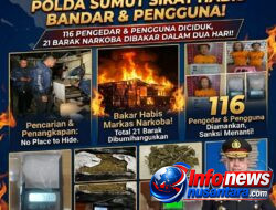 Dalam Dua Hari! Polda Sumut Berhasil Ungkap 81 Kasus Narkotika, 116 Tersangka Berhasil Ditangkap dan 21 Barak Narkoba Dibakar
