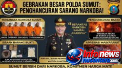 Dalam Waktu Tiga Hari! Polda Sumut Berhasil Bongkar 134 Kasus Narkotika dengan 179 Tersangka Berhasil Diamankan dan 26 Barak Narkoba Dimusnahkan