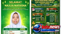 MAN 1 Pidie Kembali Ukir Prestasi Nasional Lewat Raihan Lima Medali Najlia Natasha