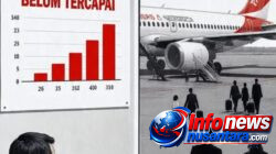 PAD Kota Medan Belum Tercapai, Kaban Bapenda Kota Medan Liburan ke Bali bersama 4 Orang Kabid beserta Istri!