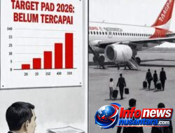 PAD Kota Medan Belum Tercapai, Kaban Bapenda Kota Medan Liburan ke Bali bersama 4 Orang Kabid beserta Istri!