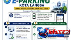 E-Parking Berlangganan, Lebih Mudah, Praktis, dan Hemat