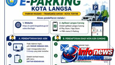 E-Parking Berlangganan, Lebih Mudah, Praktis, dan Hemat