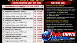 Heboh! Mahasiswa Akan Kepung Kejari Deli Serdang, Dugaan Penyalahgunaan Dana BOS SMP Negeri 6 Percut Sei Tuan Diseret ke Ranah Hukum, Desak Audit Total dan Pencopotan Kepala Sekolah Jika Terbukti
