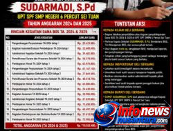 Heboh! Mahasiswa Akan Kepung Kejari Deli Serdang, Dugaan Penyalahgunaan Dana BOS SMP Negeri 6 Percut Sei Tuan Diseret ke Ranah Hukum, Desak Audit Total dan Pencopotan Kepala Sekolah Jika Terbukti