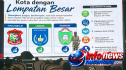 Langsa Masuk Kategori “Kota dengan Lompatan Besar” pada Rakernas APEKSI 2026 di Medan