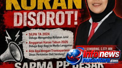 SiLPA dan Anggaran Koran Disorot! SAPMA PP Deli Serdang Desak Kejari Periksa Kadis Perkimtan Deli Serdang
