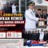 HUT ke-81 RI, Bupati Armia Pahmi Serahkan Remisi untuk 62 Warga Binaan Lapas Kualasimpang