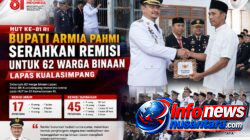 HUT ke-81 RI, Bupati Armia Pahmi Serahkan Remisi untuk 62 Warga Binaan Lapas Kualasimpang