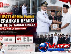 HUT ke-81 RI, Bupati Armia Pahmi Serahkan Remisi untuk 62 Warga Binaan Lapas Kualasimpang