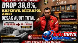 HPS Proyek Mess Sabang Drop 38,8%, Kaperwil Mitrapol Aceh Desak Audit Total