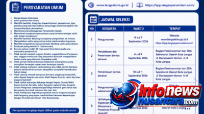 Pemko Langsa Buka Seleksi Direktur Perumda Tirta Keumuneng Masa Jabatan 2026-2031
